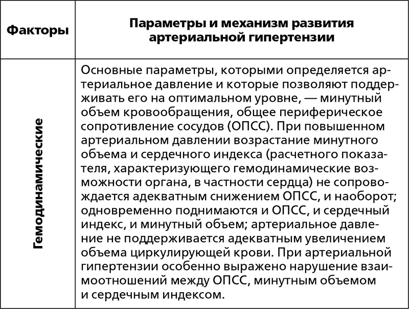 2 в 1. Скажи «нет» болезням сердца. Скажи «нет» высокому и низкому давлению - i_020.png