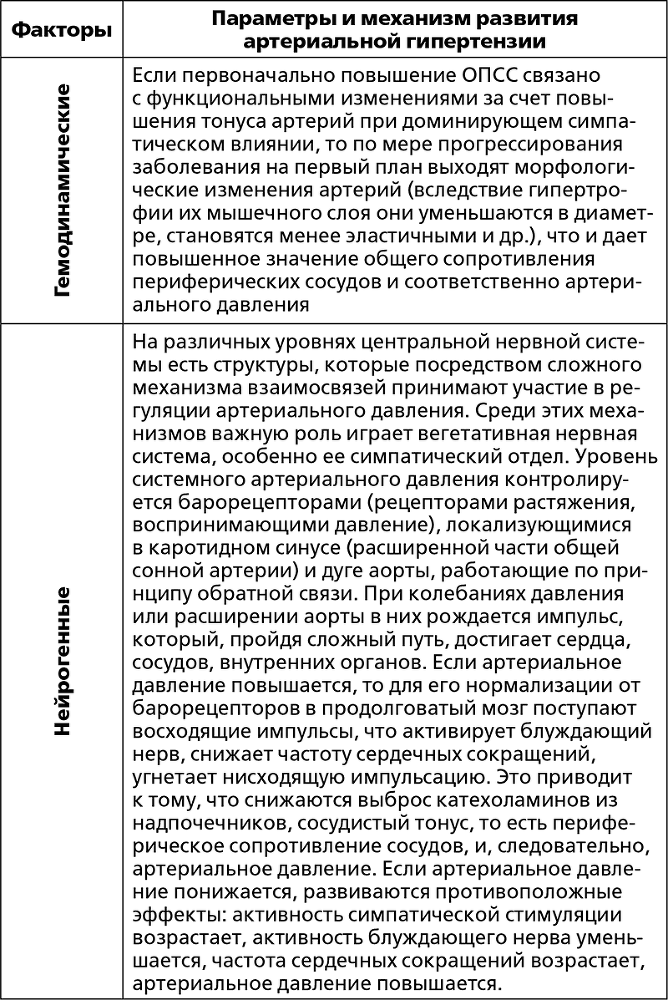 2 в 1. Скажи «нет» болезням сердца. Скажи «нет» высокому и низкому давлению - i_021.png