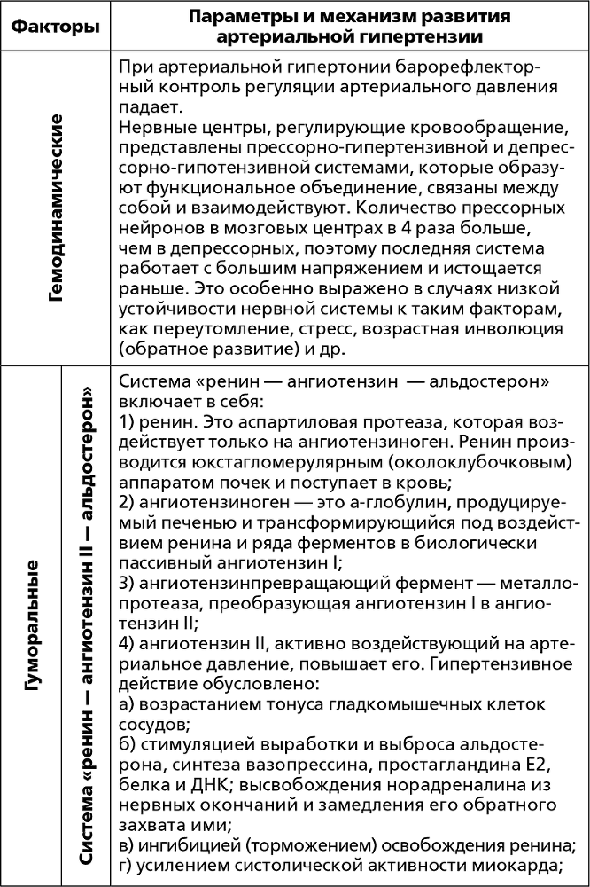 2 в 1. Скажи «нет» болезням сердца. Скажи «нет» высокому и низкому давлению - i_022.png