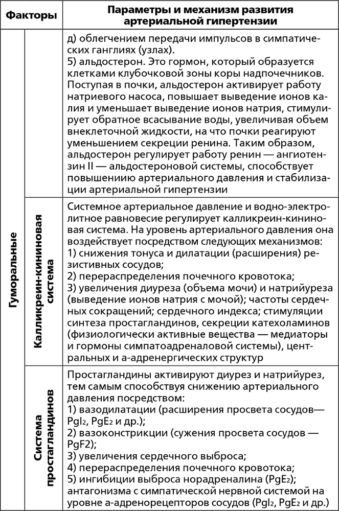 2 в 1. Скажи «нет» болезням сердца. Скажи «нет» высокому и низкому давлению - i_023.png