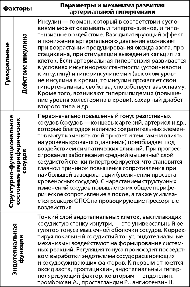 2 в 1. Скажи «нет» болезням сердца. Скажи «нет» высокому и низкому давлению - i_024.png