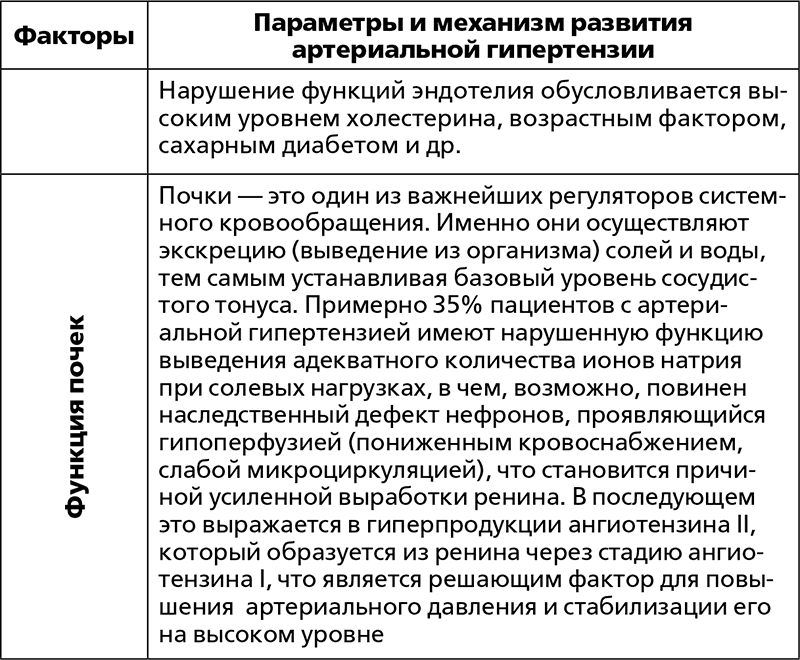 2 в 1. Скажи «нет» болезням сердца. Скажи «нет» высокому и низкому давлению - i_025.png