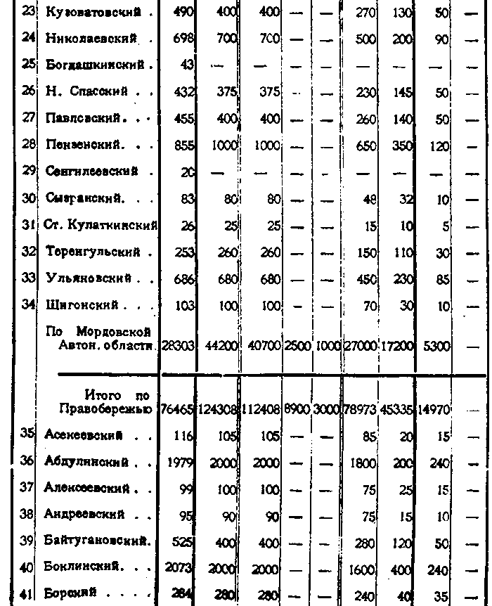 Коноплеводство Средневолжского края: на путь развития - img_1.png