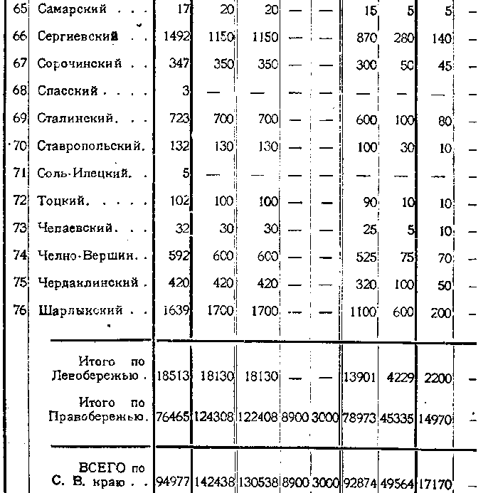 Коноплеводство Средневолжского края: на путь развития - img_3.png