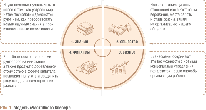 Счастливый клевер человечества: Всеобщая история открытий, технологий, конкуренции и богатства - i_005.png