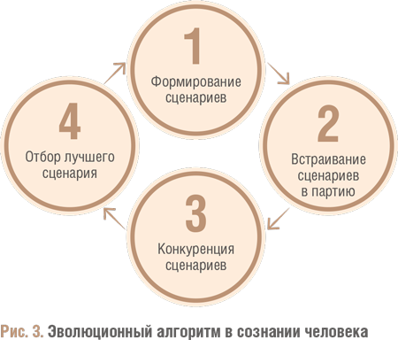 Счастливый клевер человечества: Всеобщая история открытий, технологий, конкуренции и богатства - i_011.png