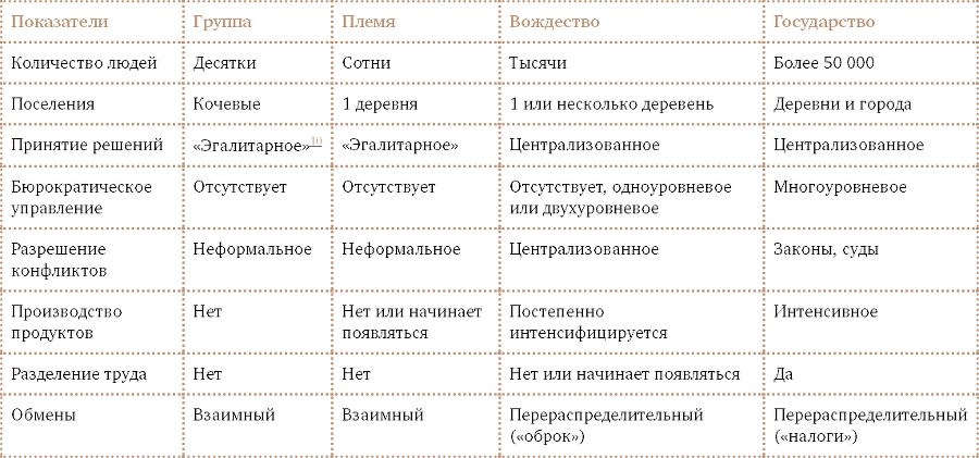 Счастливый клевер человечества: Всеобщая история открытий, технологий, конкуренции и богатства - i_017.png