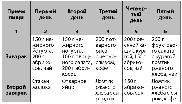 Я не буду толстой! Быстрые и эффективные диеты для сжигания жира - _011.png