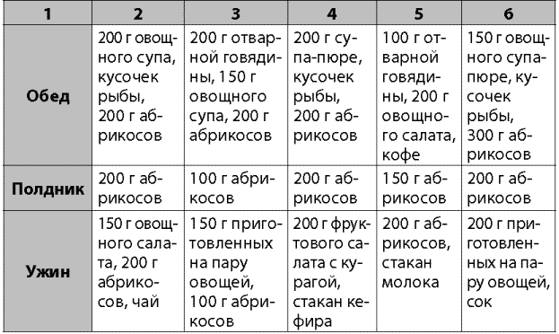 Я не буду толстой! Быстрые и эффективные диеты для сжигания жира - _012.png