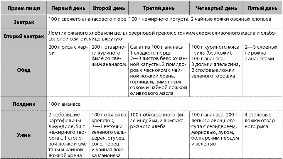 Я не буду толстой! Быстрые и эффективные диеты для сжигания жира - _018.png