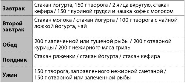 Я не буду толстой! Быстрые и эффективные диеты для сжигания жира - _020.png