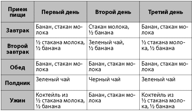 Я не буду толстой! Быстрые и эффективные диеты для сжигания жира - _023.png