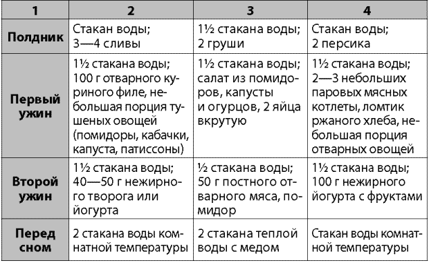 Я не буду толстой! Быстрые и эффективные диеты для сжигания жира - _026.png