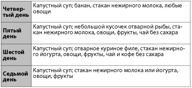 Я не буду толстой! Быстрые и эффективные диеты для сжигания жира - _030.png