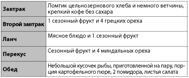 Я не буду толстой! Быстрые и эффективные диеты для сжигания жира - _030_2.png