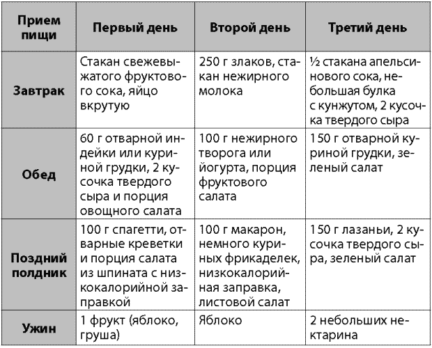 Я не буду толстой! Быстрые и эффективные диеты для сжигания жира - _032.png