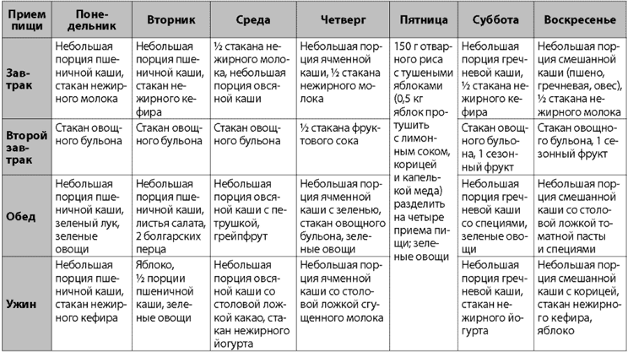 Я не буду толстой! Быстрые и эффективные диеты для сжигания жира - _036.png