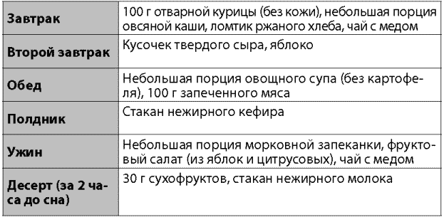 Я не буду толстой! Быстрые и эффективные диеты для сжигания жира - _038.png