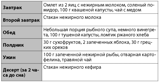 Я не буду толстой! Быстрые и эффективные диеты для сжигания жира - _038_2.png