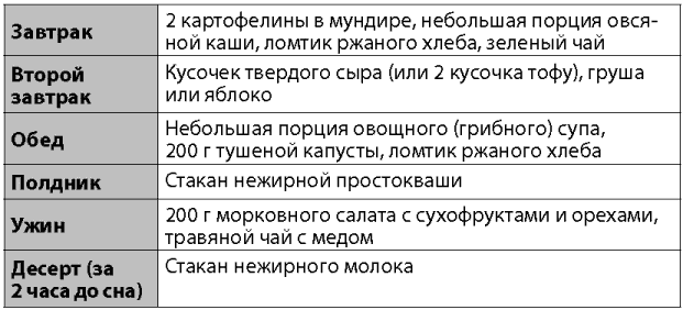 Я не буду толстой! Быстрые и эффективные диеты для сжигания жира - _039.png