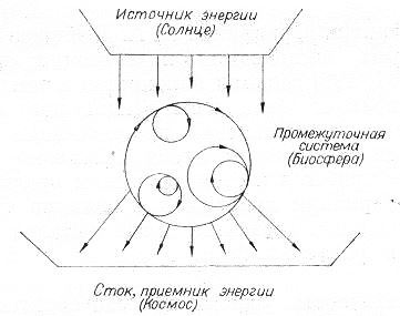 Энергия и жизнь - i_001.jpg