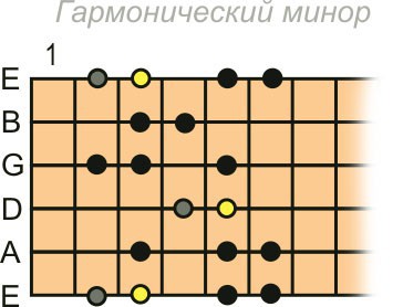 Осознанная игра на 6-струнной гитаре (СИ) - _113.jpg