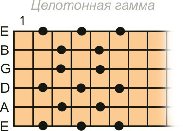 Осознанная игра на 6-струнной гитаре (СИ) - _114.jpg