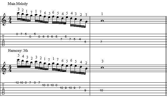 Осознанная игра на 6-струнной гитаре (СИ) - _73.jpg