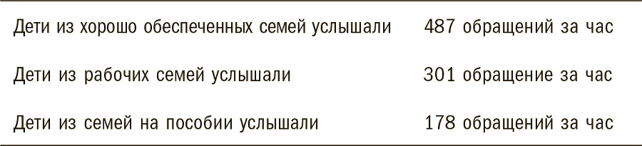 Тридцать миллионов слов. Развиваем мозг малыша, просто беседуя с ним - i_001.jpg