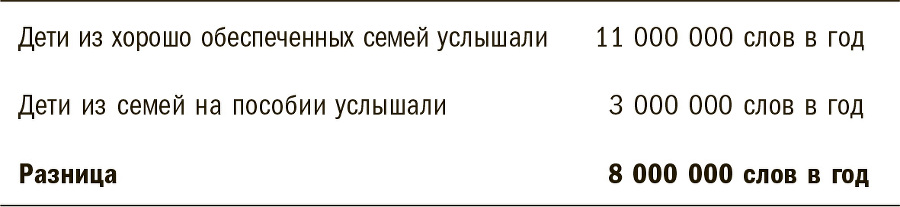 Тридцать миллионов слов. Развиваем мозг малыша, просто беседуя с ним - i_002.jpg