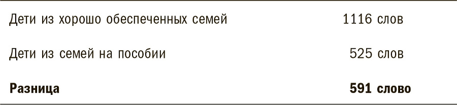 Тридцать миллионов слов. Развиваем мозг малыша, просто беседуя с ним - i_004.jpg