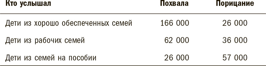 Тридцать миллионов слов. Развиваем мозг малыша, просто беседуя с ним - i_005.jpg