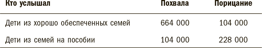 Тридцать миллионов слов. Развиваем мозг малыша, просто беседуя с ним - i_006.jpg