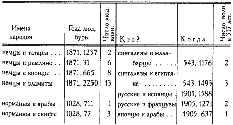 Том 6/1. Статьи. Ученые труды. Воззвания - i_016.png