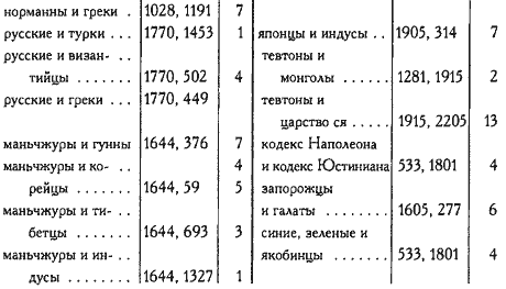 Том 6/1. Статьи. Ученые труды. Воззвания - i_017.png