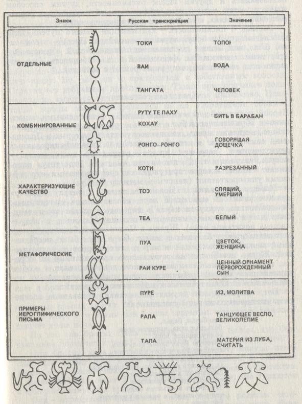 Таинственная Полинезия - rongo.jpg