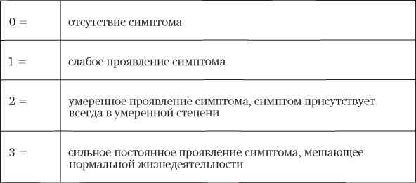 Вечно уставший. Как справиться с синдромом хронической усталости - i_002.jpg