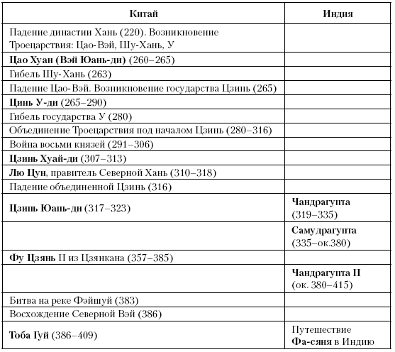 История Средневекового мира. От Константина до первых Крестовых походов - i_007.png