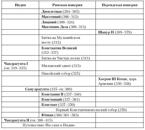 История Средневекового мира. От Константина до первых Крестовых походов - i_009.png