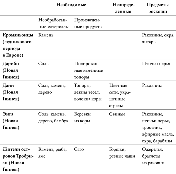 Мир позавчера. Чему нас могут научить люди, до сих пор живущие в каменном веке - _100.png