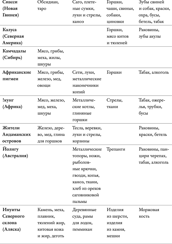 Мир позавчера. Чему нас могут научить люди, до сих пор живущие в каменном веке - _101.png