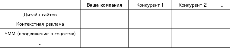 Как навести порядок в своем бизнесе. Как построить надежную систему из ненадежных элементов. Практикум - i_005.png