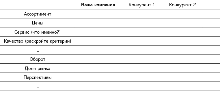 Как навести порядок в своем бизнесе. Как построить надежную систему из ненадежных элементов. Практикум - i_006.png