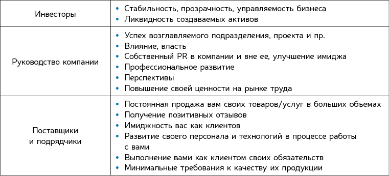 Как навести порядок в своем бизнесе. Как построить надежную систему из ненадежных элементов. Практикум - i_007.png