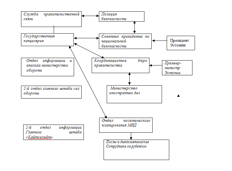 Государственный переворот. Стратегия и технология - img_0.png