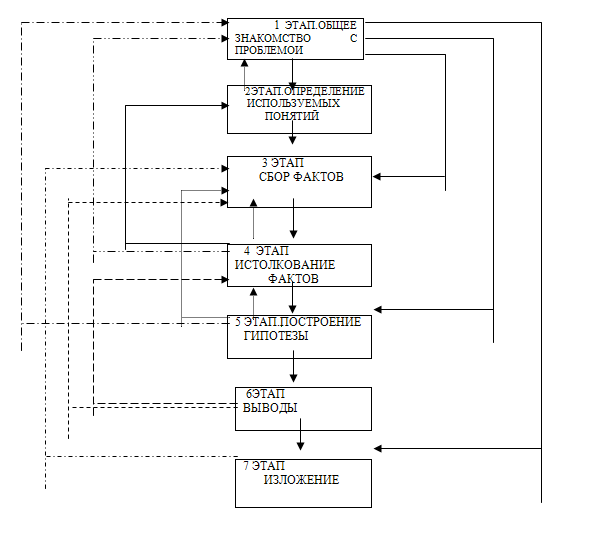 Государственный переворот. Стратегия и технология - img_1.png