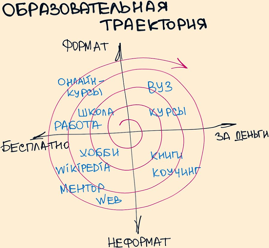 Простые формулы успешных. Как достичь всего, чего захочешь - i_006.png