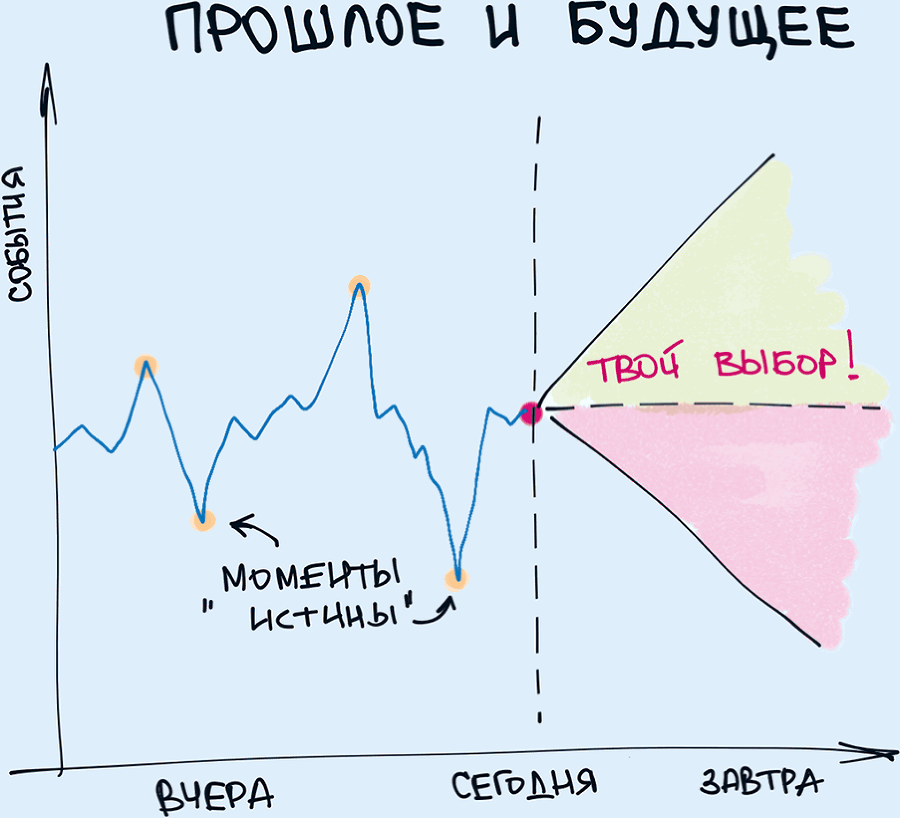 Инсайд успеха. Маленькие шаги к большому результату - i_010.png