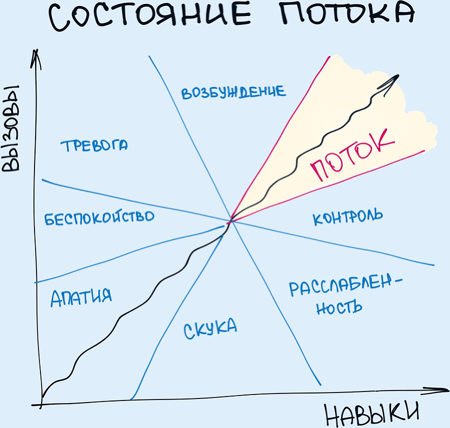 Фактор успеха. Маленькие шаги к большому результату - i_003.png