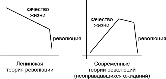 Мир под прицелом революции - _1.png